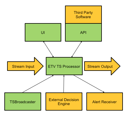 TSProcessor Block Diagram
